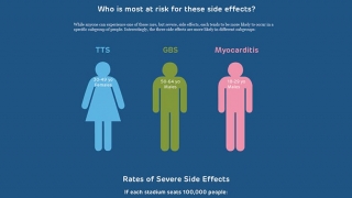 Illustration of who is most at risk for these side effects