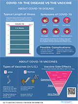 COVID-19 disease vs vaccine thumbnail 