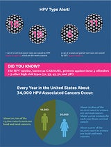 HPV Infographic thumbnail