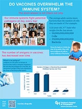 Do vaccines overwhelm the immune system infographic thumbnail