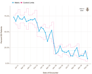 Bronchiolitis Albuterol ED Graph