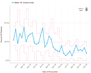 Bronchiolitis Albuterol IP Graph