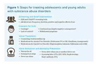 Steps for treating adolescent.