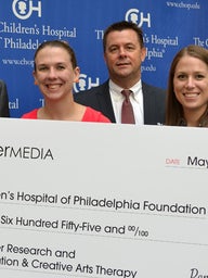 American Lifestyle Check Presentation