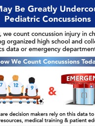 Concussions infographic