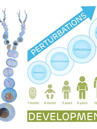 Pediatric Cell Atlas (PCA) illustration