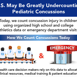 Concussions infographic